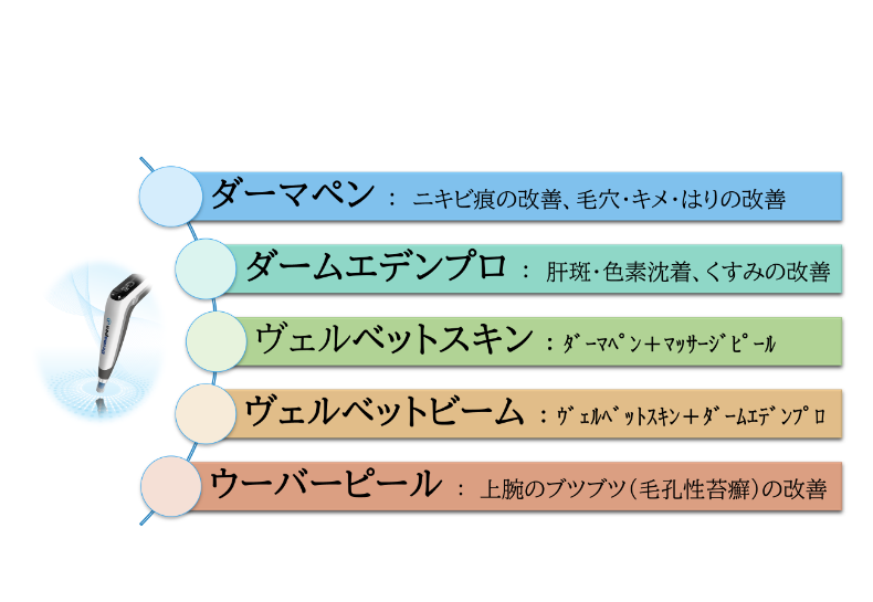 ダーマペン治療